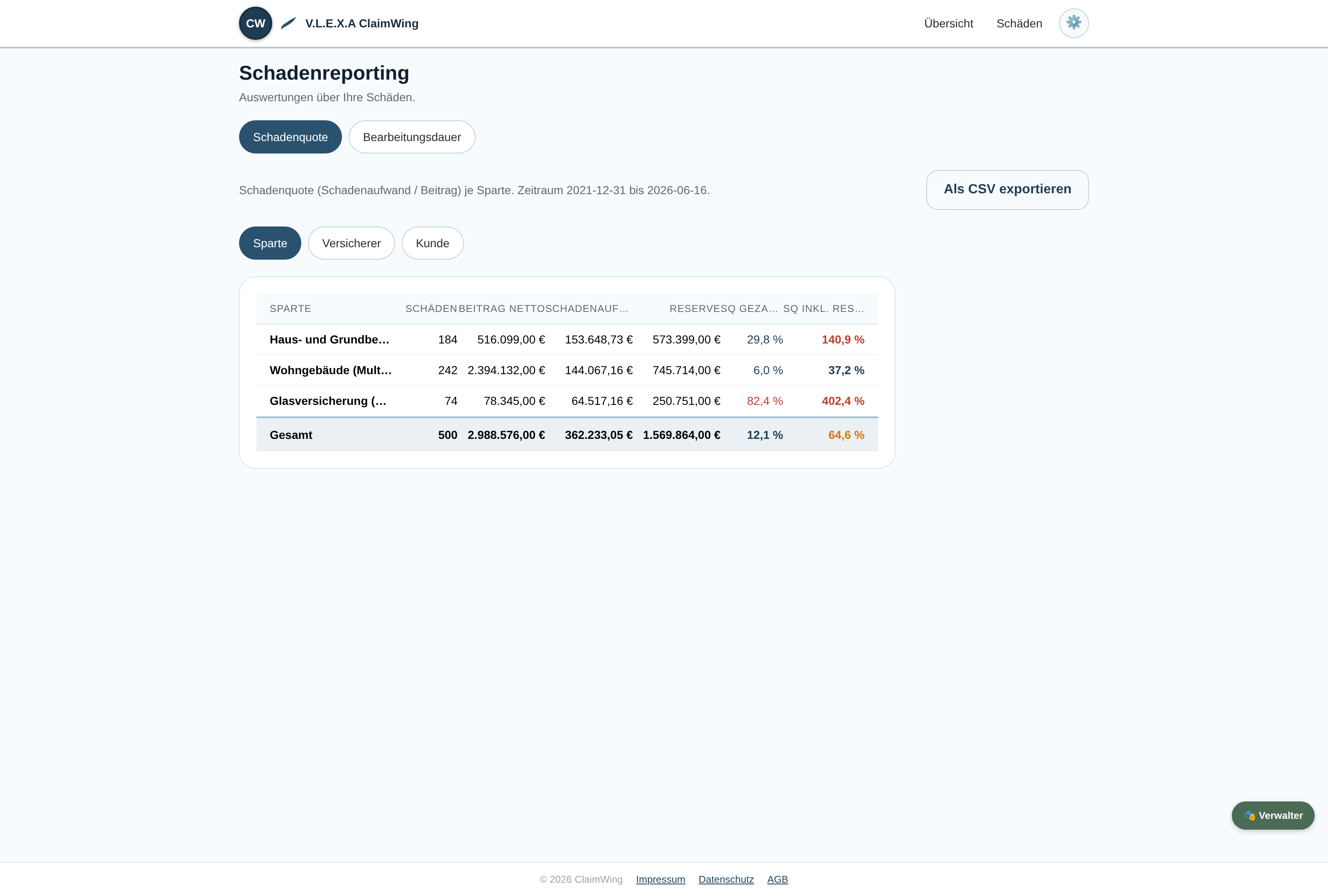 Schadenreporting: Schadenquote je Sparte, Versicherer und Kunde mit Schadenaufwand, Reserve und Beitrag – als CSV exportierbar